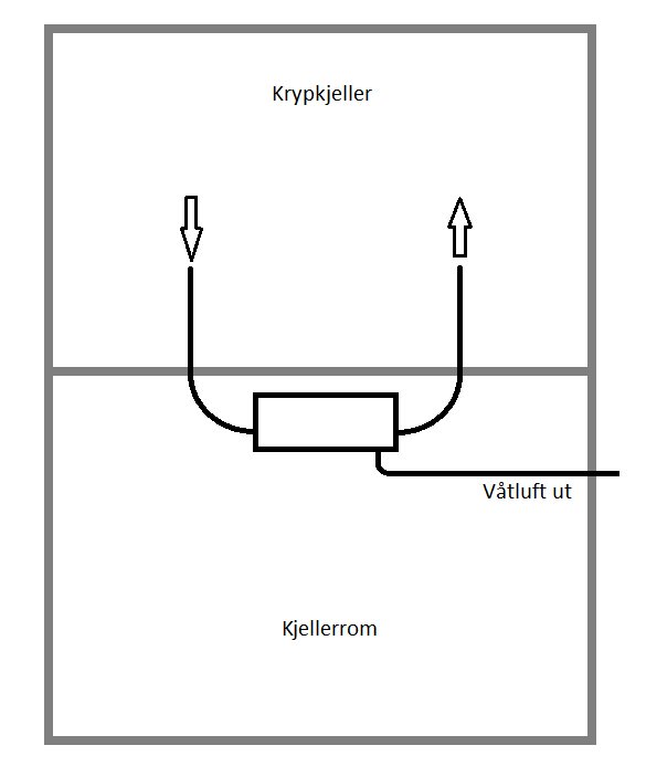 Monteringseksempel TS140N